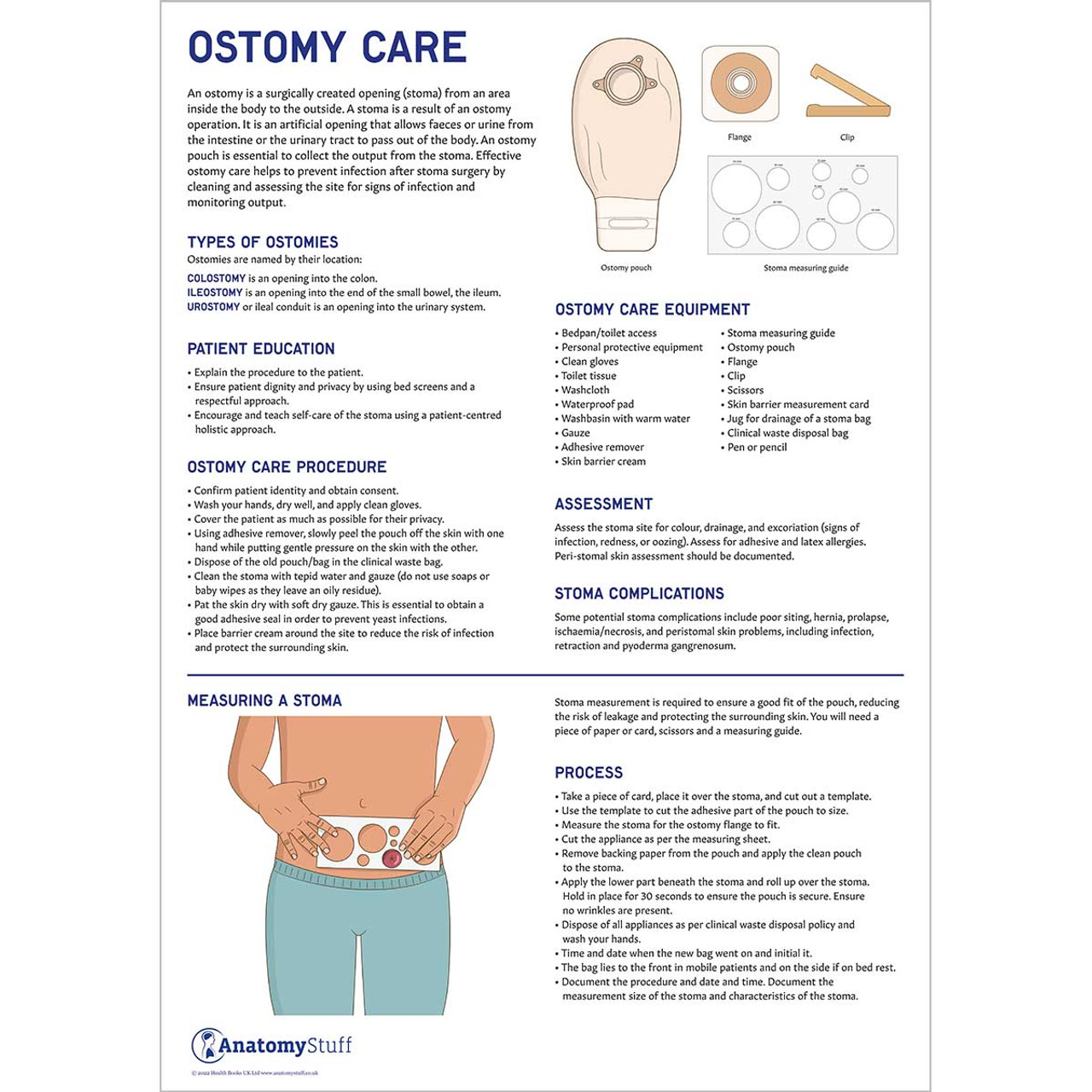 colostomy care procedure