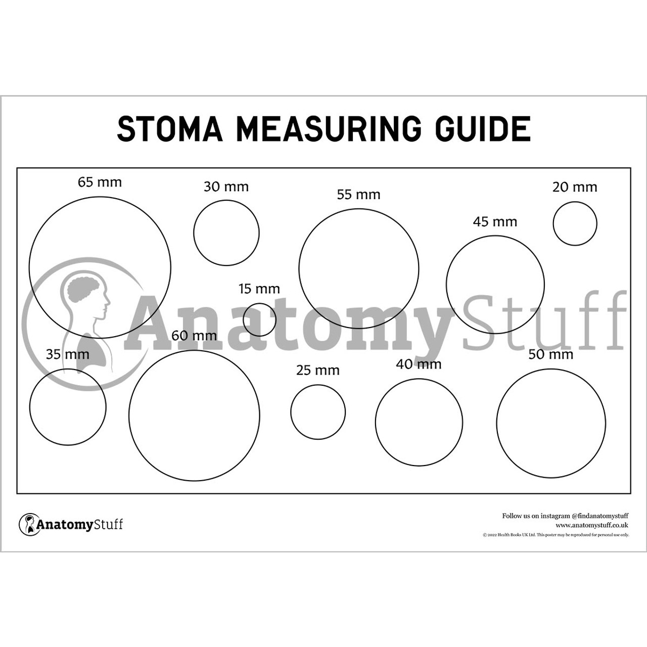 Stoma Measurement Guide PDF