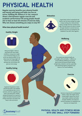 Physical health and fitness Poster | PSHE School Education Chart