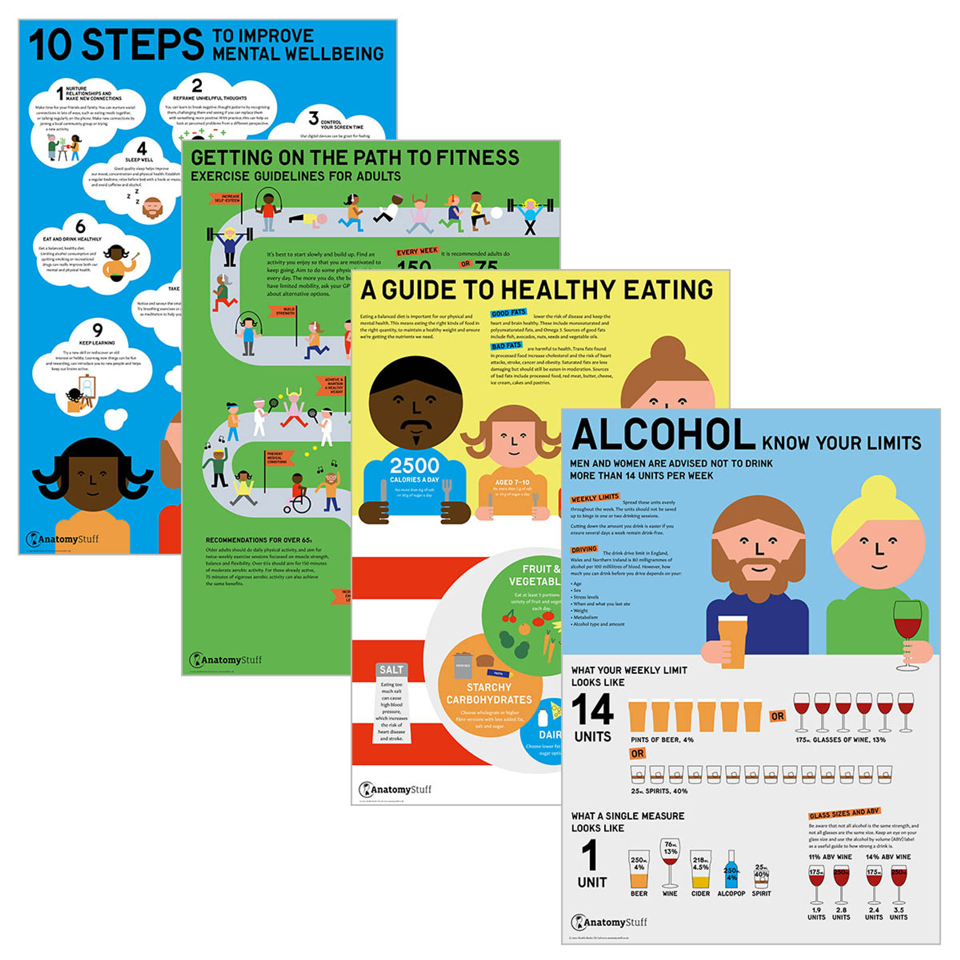 Healthy Lifestyle 4 Poster Collection | Health Promotion Chart