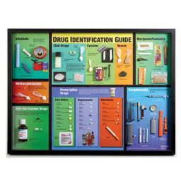 Educational Drug Awareness Guide Chart