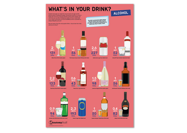 The Dangers of Alcohol | Health Education Models & Posters | AnatomyStuff