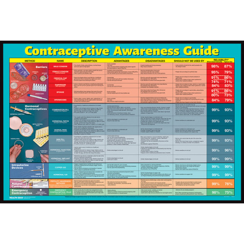 Contraceptive Awareness Guide Display 2020 79221