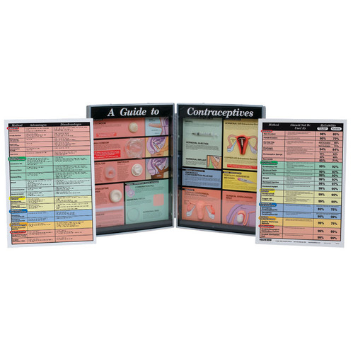 A Guide to Contraceptives Display Kit