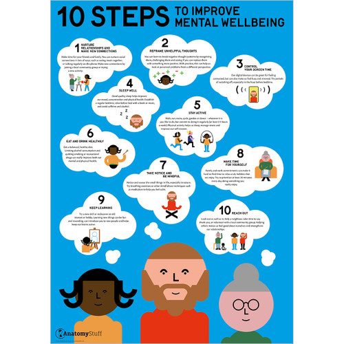 10 Steps to Improve Mental Wellbeing Poster