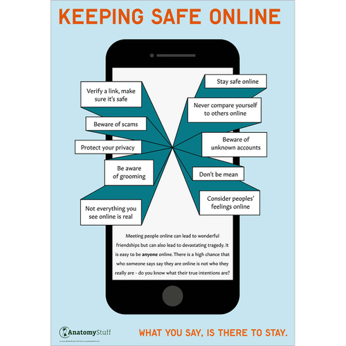 Keeping Safe Online Poster