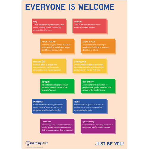 Everyone is Welcome Poster LGBTQ+