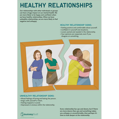 Healthy Relationships Poster