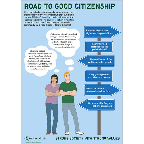 Road to Good Citizenship Poster