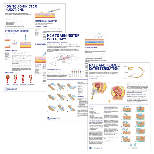 Clinical Skills Training Poster Collection Laminated Chart Bundle