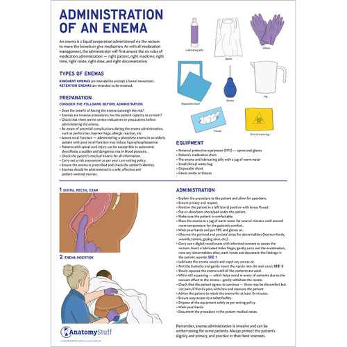 Administration Of An Enema Poster - Laminated