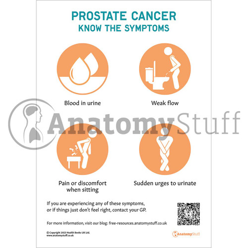 Signs and Symptoms of Prostate Cancer printable