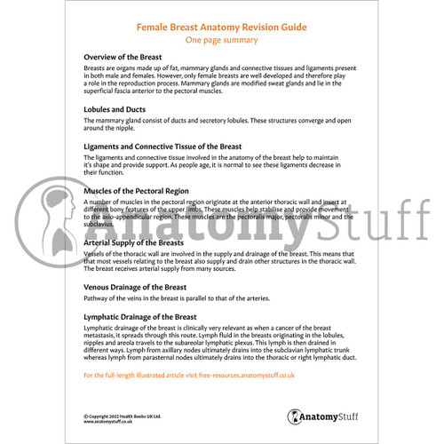 Female Breast Revision Guide