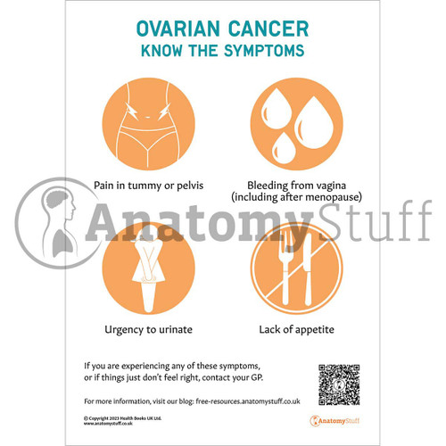 Signs and Symptoms of Ovarian Cancer Handout