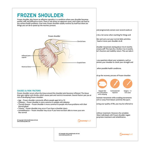 Frozen Shoulder Patient Education leaflet