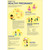 A Guide to Healthy Pregnancy Poster