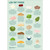 Low Fat Food Poster - Food Health Chart