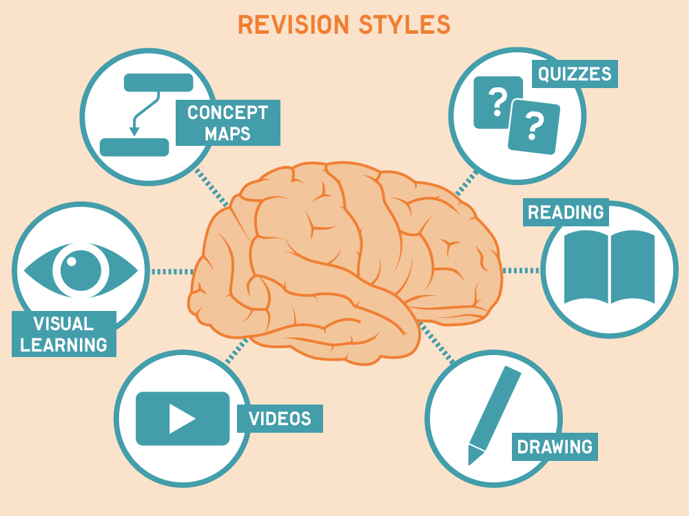 An illustration of a redivision style of brainstorm map