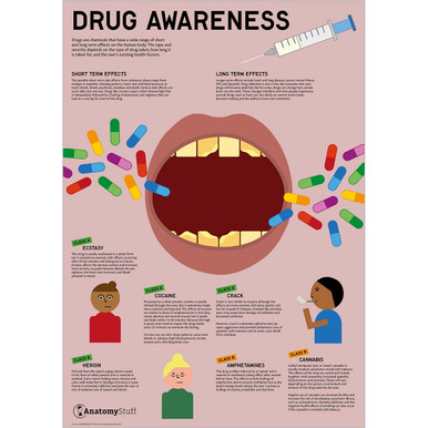 Drug Awareness Poster