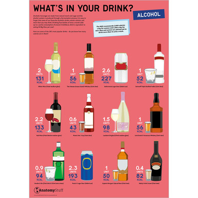 What's in your Drink? Alcohol Chart / Poster