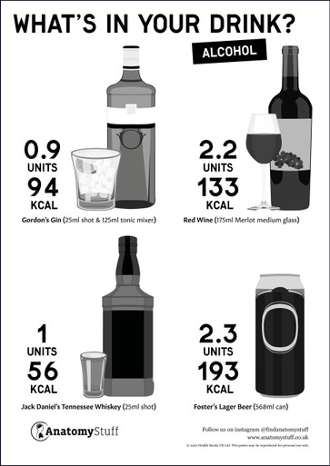 Alcoholic Drinks Poster PDF