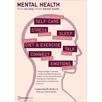 Mental Health - You Can Help Your Mental Health Poster