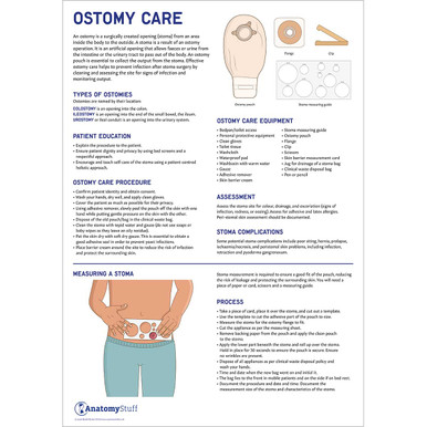 How to Care for an Ostomy