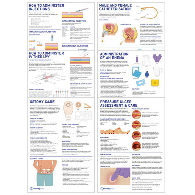 Clinical Skills Training 6 Poster Collection