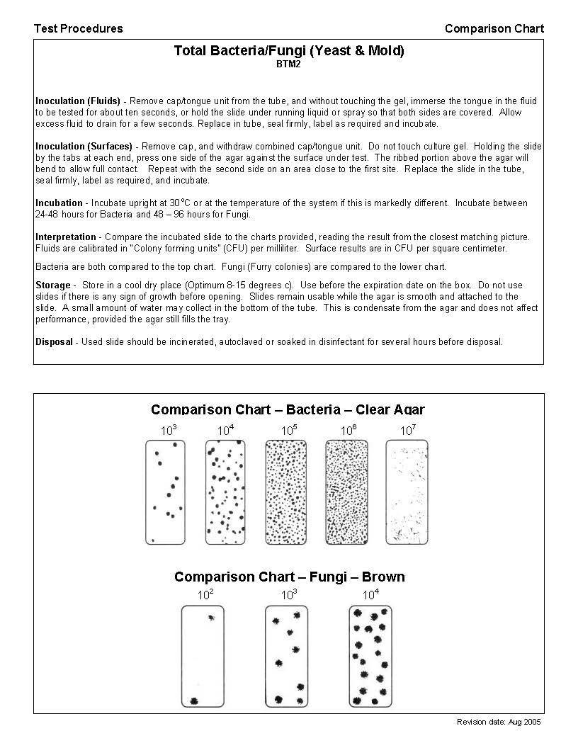 Test procedures for BTM2 Duo bio-dipslides