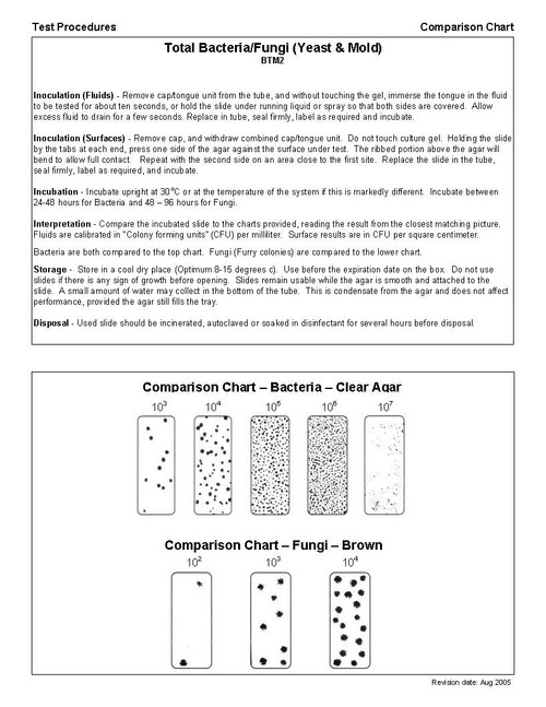 Test procedures for BTM2 Duo bio-dipslides