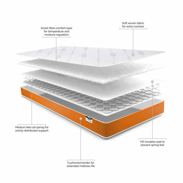 coil sprung Foam Free Sprung Trundle Mattress