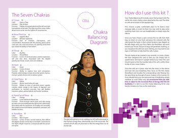 Understanding the seven chakras.