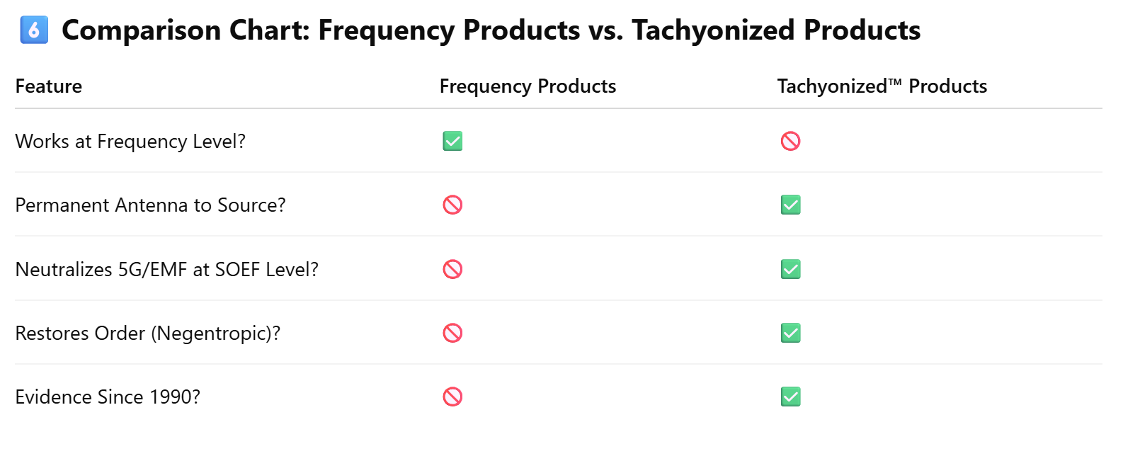 Tachyon versus frequency comparison chart