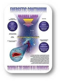 Tachyon - Energetic Continuum 