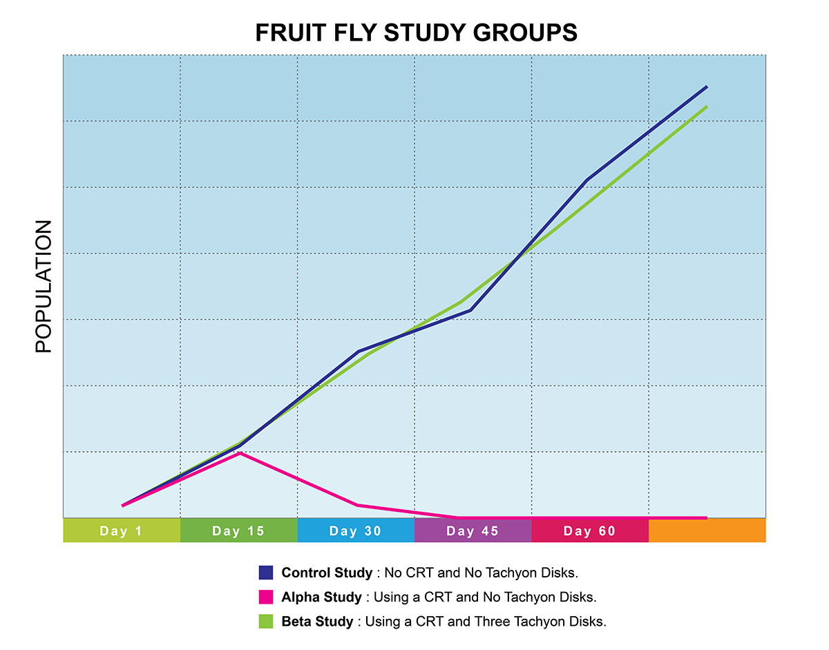 Tachyon - EMF Fruit Fly Study 