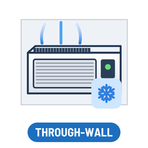 Through-the-Wall Air Conditioners