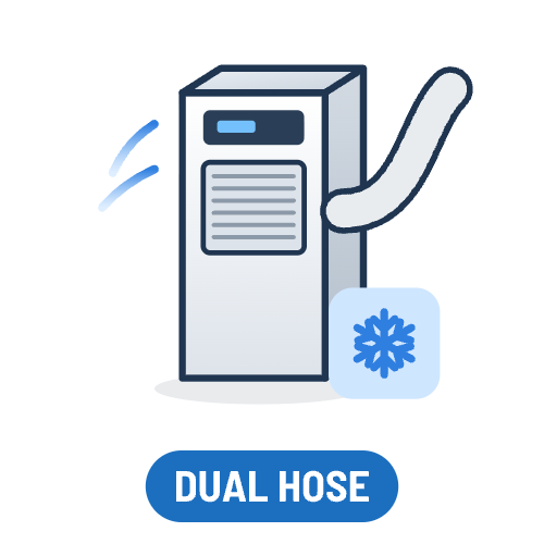 Dual Hose Portable Air Conditioners