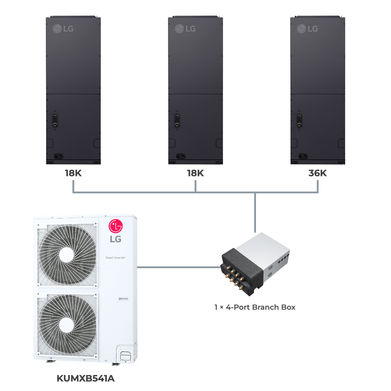 Air Program Diagram LG Tri Zone Vertical Air Handler Ducted Mini Split 18+18+36 | KUMXB541A ...