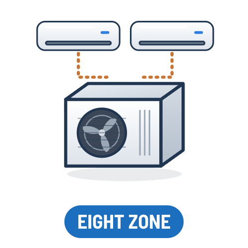 Ductless Mini Split Eight Zone