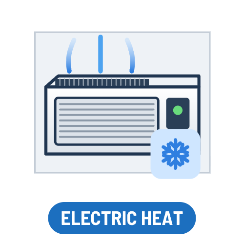 PTAC Units with Electric Heat