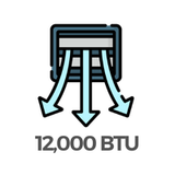 12,000 BTU