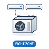 Ductless Mini Split Eight Zone