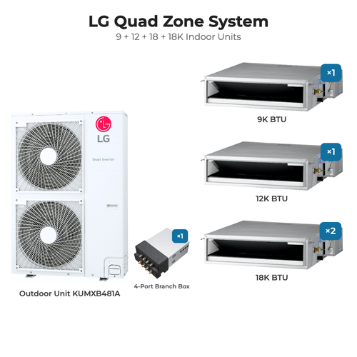 LG Quad zone mini split system KUMXB481A with 9 + 12 + 18 + 18K indoor units