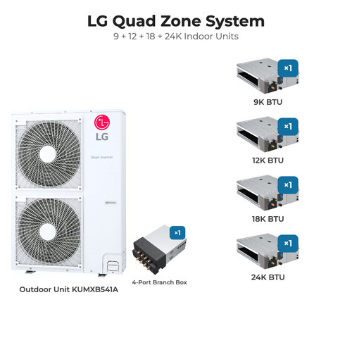 LG Quad zone mini split system KUMXB541A with 9 + 12 + 18 + 24K indoor units
