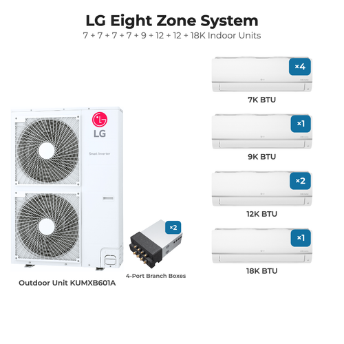 LG Eight zone mini split system KUMXB601A with 7 + 7 + 7 + 7 + 9 + 12 + 12 + 18K indoor units