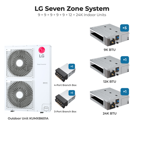LG Seven zone mini split system KUMXB601A with 9 + 9 + 9 + 9 + 9 + 12 + 24K indoor units