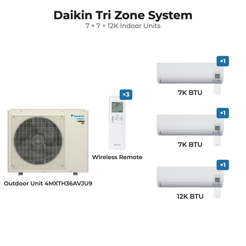 Daikin Tri Zone System: outdoor unit 4MXTH36AVJU9 with 7K + 7K + 12K BTU wall-mounted indoor units and wireless remotes