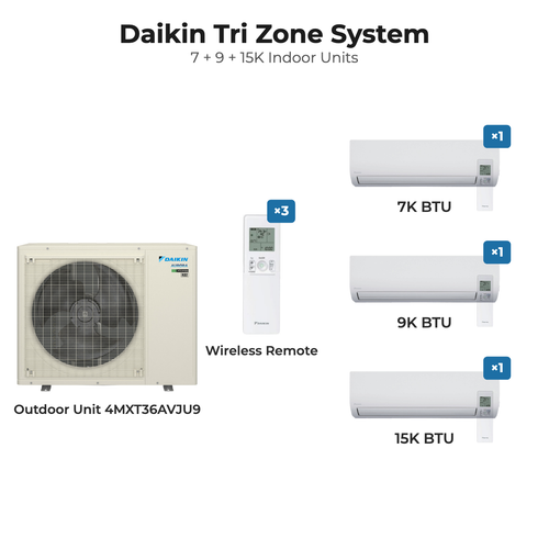 Daikin Tri Zone System: outdoor unit 4MXT36AVJU9 with 7K + 9K + 15K BTU wall-mounted indoor units and wireless remotes