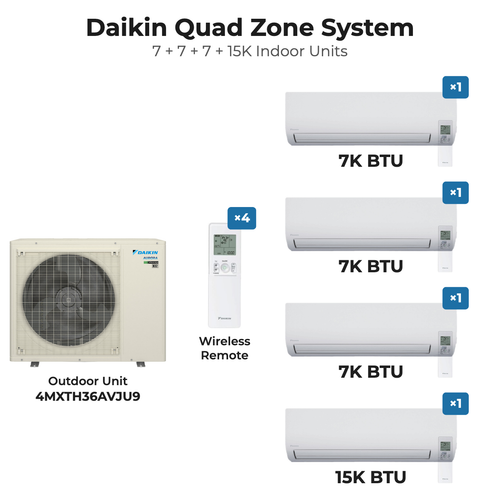 Daikin Quad Zone System: outdoor unit 4MXTH36AVJU9 with 7K + 7K + 7K + 15K BTU wall-mounted indoor units and 4 wireless remotes
