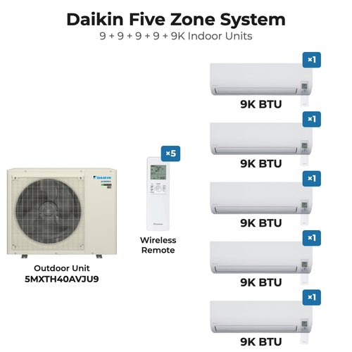 Daikin Five Zone System: outdoor unit 5MXTH40AVJU9 with 9K + 9K + 9K + 9K + 9K BTU wall-mounted indoor units and 5 wireless remotes